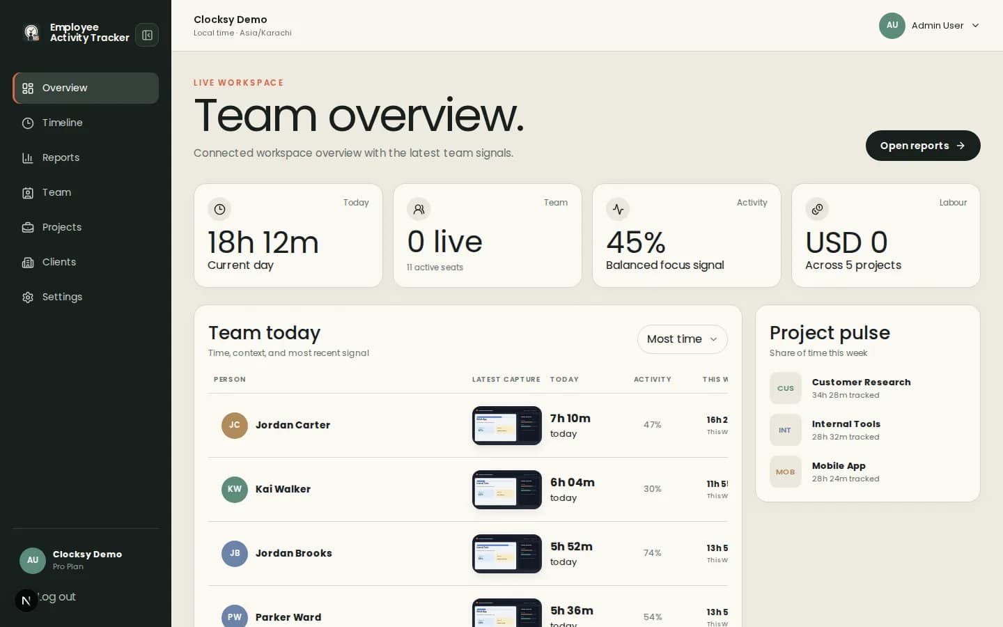 Employee Activity Tracker dashboard overview